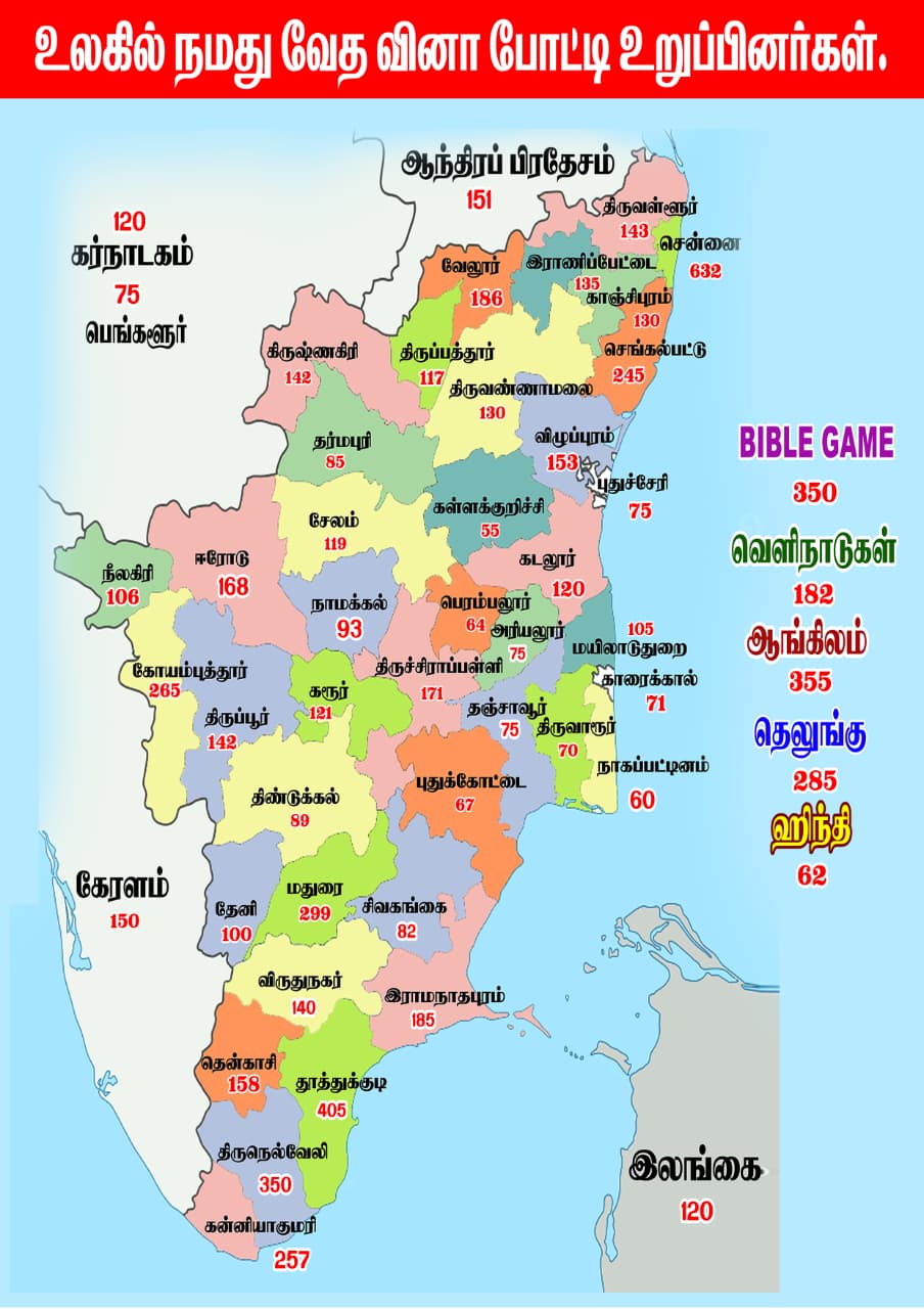 Vedha Vina Potti Team Leaders